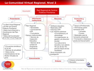 La Comunidad Virtual Regional. Nivel 2


                              Educamadrid           Red Regional de Centros
                                                      Públicos Prioritarios


          Presentación                       Información                       Recursos                       Formación y
                                             institucional                                                       Apoyo

• La Red Virtual Regional
                                  • Plan Regional                       • Software educativo                • Apoyo al Profesorado
y el Plan de Centros
                                         • Novedades                    • Materiales CPP                    • Información sobre
Públicos Prioritarios
• Datos de la Dirección y                • Convocatorias                • Informes CPP                      formación CPP
                                         CPP                            • Las mejores prácticas:                   • Jornadas
Coordinación del Plan
                                         • Formularios                         •La enseñanza y el                  • Cursos
Regional
• Datos del Coordinador           • Apoyos institucionales                     aprendizaje                  • Materiales para la
                                         • Servicio de                         •La organización, la         formación presencial
de la Red Virtual Regional
                                         Inspección                            gestión y la dirección       • Formación a distancia a
                                         Educativa                             escolar                      través de Educamadrid
                                         • Servicio de la                      •La cultura de la
                                         Unidad de                             escuela y sus valores
  • Encuentros temáticos                 Programas                             •El uso de las TIC
  en la red                              Educativos                            para la mejora de los
  • Noticias de actualidad                                                     resultados
  • Datos de los                                                        • De la innovación a la
  Coordinadores de las                                                  investigación
  Redes Virtuales de
  zona                                  Comunicación
                                                                                                     • Enlaces comentados
                                                                                Enlaces
                                                                                                     • Buscador



                             Plan de Mejora de la Calidad de la Educación en Centros Públicos Prioritarios. Redes virtuales | Página 31
 