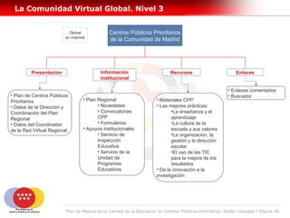 La Comunidad Virtual Global. Nivel 3


                          Global              Centros Públicos Prioritarios
                        en Internet
                                              de la Comunidad de Madrid




         Presentación                     Información                       Recursos                         Enlaces
                                          institucional

                                                                                                         • Enlaces comentados
• Plan de Centros Públicos                                                                               • Buscador
Prioritarios                      • Plan Regional                     • Materiales CPP
• Datos de la Dirección y                • Novedades                  • Las mejores prácticas:
Coordinación del Plan                    • Convocatorias                     •La enseñanza y el
Regional                                 CPP                                 aprendizaje
• Datos del Coordinador                  • Formularios                       •La cultura de la
de la Red Virtual Regional        • Apoyos institucionales                   escuela y sus valores
                                         • Servicio de                       •La organización, la
                                         Inspección                          gestión y la dirección
                                         Educativa                           escolar
                                         • Servicio de la                    •El uso de las TIC
                                         Unidad de                           para la mejora de los
                                         Programas                           resultados
                                         Educativos                   • De la innovación a la
                                                                      investigación




                         Plan de Mejora de la Calidad de la Educación en Centros Públicos Prioritarios. Redes virtuales | Página 40
 
