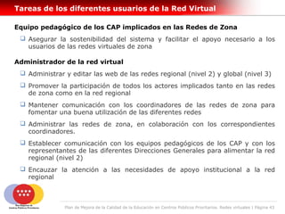 Tareas de los diferentes usuarios de la Red Virtual

Equipo pedagógico de los CAP implicados en las Redes de Zona
  Asegurar la sostenibilidad del sistema y facilitar el apoyo necesario a los
   usuarios de las redes virtuales de zona

Administrador de la red virtual
  Administrar y editar las web de las redes regional (nivel 2) y global (nivel 3)
  Promover la participación de todos los actores implicados tanto en las redes
   de zona como en la red regional
  Mantener comunicación con los coordinadores de las redes de zona para
   fomentar una buena utilización de las diferentes redes
  Administrar las redes de zona, en colaboración con los correspondientes
   coordinadores.
  Establecer comunicación con los equipos pedagógicos de los CAP y con los
   representantes de las diferentes Direcciones Generales para alimentar la red
   regional (nivel 2)
  Encauzar la atención a las necesidades de apoyo institucional a la red
   regional



               Plan de Mejora de la Calidad de la Educación en Centros Públicos Prioritarios. Redes virtuales | Página 43
 
