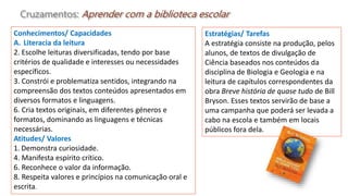 Cruzamentos: Aprender com a biblioteca escolar
Conhecimentos/ Capacidades
A. Literacia da leitura
2. Escolhe leituras diversificadas, tendo por base
critérios de qualidade e interesses ou necessidades
específicos.
3. Constrói e problematiza sentidos, integrando na
compreensão dos textos conteúdos apresentados em
diversos formatos e linguagens.
6. Cria textos originais, em diferentes géneros e
formatos, dominando as linguagens e técnicas
necessárias.
Atitudes/ Valores
1. Demonstra curiosidade.
4. Manifesta espírito crítico.
6. Reconhece o valor da informação.
8. Respeita valores e princípios na comunicação oral e
escrita.
Estratégias/ Tarefas
A estratégia consiste na produção, pelos
alunos, de textos de divulgação de
Ciência baseados nos conteúdos da
disciplina de Biologia e Geologia e na
leitura de capítulos correspondentes da
obra Breve história de quase tudo de Bill
Bryson. Esses textos servirão de base a
uma campanha que poderá ser levada a
cabo na escola e também em locais
públicos fora dela.
 