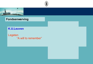 Fondsenwerving K.U.Leuven Legaten  A will to remember 