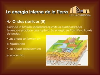 La energía interna de la Tierra
4.- Ondas sísmicas (II)
Cuando la tensión sobrepasa el limite la elasticidad del
terreno se produce una ruptura. La energía se trasmite a través
de ondas:
•

Las ondas se forman en

el hipocentro
•

Las ondas aparecen en

el epicentro.

 
