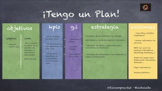 @isabelalba#fisioemprende2 ·
¡Tengo un Plan!
g.iobjetivos estrategia accioneskpis
empres. com.
Facturar
40000 €/a
Dar a conocer
mi marca en el
mercado de
Antequera y
localidades
colindantes
(máx. 30 km)
· Nº de clientes
de estas zonas
· Nº de peticiones
de información de
esta zona
· Nº de fans/
seguidores en
comunidades
online de esta
zona
· familiares y
amigos
· pacientes
actuales
· prescriptores
de la zona
Estrategia de acercamiento con enfoque
informativo a través de material corporativo
Estrategia de ofertas y descuentos para
convertirlos en ‘tractores’
Estrategia de acercamiento con contenidos y
regalos de bienvenida
· logo, blog y tarjetas
corporativas
· dossier informativo de
servicios
BBDD con envío de
mailings informativos
(Mailchimp, MailRelay…)
Diseño de regalos para
fidelización: descuentos,
tutoriales…
Flyers informativos
Sesiones prácticas
 