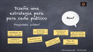 @isabelalba#fisioemprende2 ·
Diseña una
estrategia para
para cada público
Pregúntate: ¿cómo?
!
estrategia en
redes sociales
acciones de
proximidad flyers y
descuentos
estrategia de
contenidos de interés
en blog propio
Plan de RRPP:
presentación de proyecto
a autoridades, influencers
presencia en
ferias sectoriales
Plan de
patrocinio
relaciones con
periodistas
especializados
plan de inversión
publicitaria (adwords,
Facebook, Youtube)
How?
 