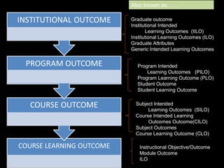 Isabela state university obe | PPT