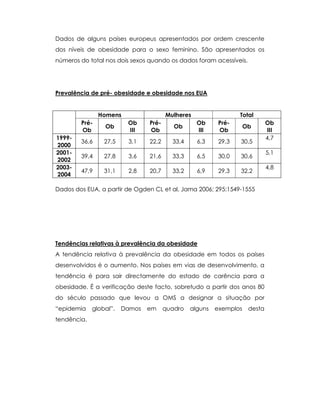 Dados de alguns países europeus apresentados por ordem crescente
dos níveis de obesidade para o sexo feminino. São apresentados os
números do total nos dois sexos quando os dados foram acessíveis.
Prevalência de pré- obesidade e obesidade nos EUA
Homens Mulheres Total
Pré-
Ob
Ob
Ob
III
Pré-
Ob
Ob
Ob
III
Pré-
Ob
Ob
Ob
III
1999-
2000
36,6 27,5 3,1 22,2 33,4 6,3 29,3 30,5
4,7
2001-
2002
39,4 27,8 3,6 21,6 33,3 6,5 30,0 30,6
5,1
2003-
2004
47,9 31,1 2,8 20,7 33,2 6,9 29,3 32,2
4,8
Dados dos EUA, a partir de Ogden CL et al, Jama 2006; 295:1549-1555
Tendências relativas à prevalência da obesidade
A tendência relativa à prevalência da obesidade em todos os países
desenvolvidos é o aumento. Nos países em vias de desenvolvimento, a
tendência é para sair directamente do estado de carência para a
obesidade. É a verificação deste facto, sobretudo a partir dos anos 80
do século passado que levou a OMS a designar a situação por
“epidemia global”. Damos em quadro alguns exemplos desta
tendência.
 