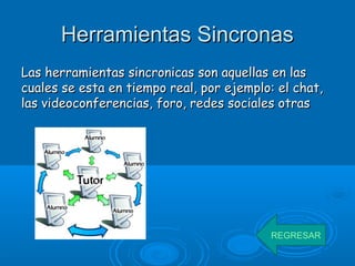 Herramientas SincronasHerramientas Sincronas
Las herramientas sincronicas son aquellas en lasLas herramientas sincronicas son aquellas en las
cuales se esta en tiempo real, por ejemplo: el chat,cuales se esta en tiempo real, por ejemplo: el chat,
las videoconferencias, foro, redes sociales otraslas videoconferencias, foro, redes sociales otras
REGRESAR
 