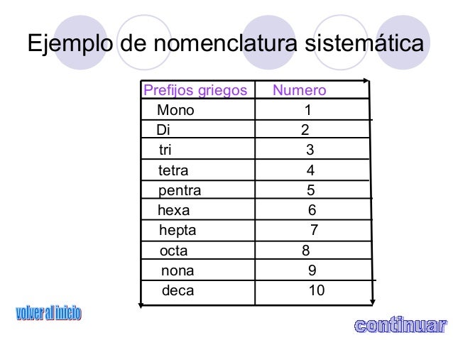 Nomenclatura Stock
