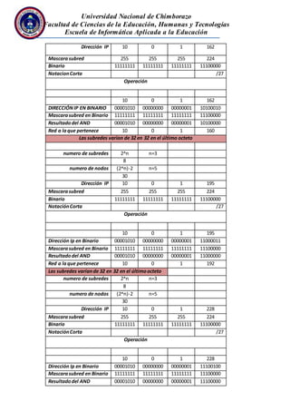 Universidad Nacional de Chimborazo
Facultad de Ciencias de la Educación, Humanas y Tecnologías
Escuela de Informática Aplicada a la Educación
Dirección IP 10 0 1 162
Mascarasubred 255 255 255 224
Binario 11111111 11111111 11111111 11100000
NotacionCorta /27
Operación
10 0 1 162
DIRECCIÓNIP EN BINARIO 00001010 00000000 00000001 10100010
Mascarasubred en Binario 11111111 11111111 11111111 11100000
Resultadodel AND 00001010 00000000 00000001 10100000
Red a laque pertenece 10 0 1 160
Las subredes varían de 32 en 32 en el último octeto
numero de subredes 2^n n=3
8
numero de nodos (2^n)-2 n=5
30
Dirección IP 10 0 1 195
Mascarasubred 255 255 255 224
Binario 11111111 11111111 11111111 11100000
NotaciónCorta /27
Operación
10 0 1 195
Dirección Ip en Binario 00001010 00000000 00000001 11000011
Mascarasubred en Binario 11111111 11111111 11111111 11100000
Resultadodel AND 00001010 00000000 00000001 11000000
Red a laque pertenece 10 0 1 192
Las subredes varíande 32 en 32 en el últimoocteto
numero de subredes 2^n n=3
8
numero de nodos (2^n)-2 n=5
30
Dirección IP 10 0 1 228
Mascarasubred 255 255 255 224
Binario 11111111 11111111 11111111 11100000
NotaciónCorta /27
Operación
10 0 1 228
Dirección Ip en Binario 00001010 00000000 00000001 11100100
Mascarasubred en Binario 11111111 11111111 11111111 11100000
Resultadodel AND 00001010 00000000 00000001 11100000
 
