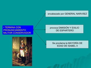 TERMINA CON PRONUNCIAMIENTO MILITAR CONSERVADOR encabezado por GENERAL NARVÁEZ provoca DIMISIÓN Y EXILIO DE ESPARTERO Se proclama la MAYORÍA DE EDAD DE ISABEL II 