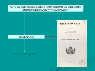 ANTE LA GUERRA CARLISTA Y PARA LOGRAR UN EQUILIBRIO ENTRE MODERADOS Y <<RADICALES>> SE ELABORA CARTA OTORGADA 