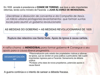 En 1835 accede á presidencia o CONDE DE TORENO, que leva a cabo importantes
TORENO
reformas, tendo como ministro de Facenda a JUAN ÁLVAREZ DE MENDIZÁBAL.

-Decrétase a disolución de conventos e da Compañía de Xesús.
-A milicia urbana protagoniza levantamentos que forman xuntas
locais para asumir un goberno revolucionario
AS MEDIDAS DO GOBERNO + AS MEDIDAS REVOLUCIONARIAS DE 1835
Ruptura das relacións coa Santa Sede. Apoio da Igrexa á causa carlista.

A raíña chama a MENDIZÁBAL para formar goberno Consegue o seu
apoio para a causa liberal progresista.
DESAMORTIZACIÓN
1837

Nacionalización polo estado das propiedades rústicas e urbanas
da Igrexa, que se venden en poxa pública a particulares. Isto supón
importantes ingresos para a Facenda: Saneamento da débeda
pública.
Créase unha clase de novos propietarios, potenciais apoios á
causa liberal

A guerra continúa e o intento de sanear a débeda fracasa.

 