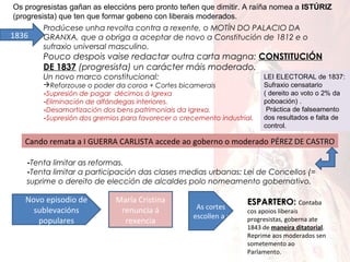 Os progresistas gañan as eleccións pero pronto teñen que dimitir. A raíña nomea a ISTÚRIZ
(progresista) que ten que formar gobeno con liberais moderados.

1836

Prodúcese unha revolta contra a rexente, o MOTÍN DO PALACIO DA
GRANXA, que a obriga a aceptar de novo a Constitución de 1812 e o
sufraxio universal masculino.

Pouco despois vaise redactar outra carta magna: CONSTITUCIÓN
DE 1837 (progresista) un carácter máis moderado.
Un novo marco constitucional:
Reforzouse o poder da coroa + Cortes bicamerais
-Supresión de pagar décimos á Igrexa
-Eliminación de alfándegas interiores.
-Desamortización dos bens patrimoniais da Igrexa.
-Supresión dos gremios para favorecer o crecemento industrial.

LEI ELECTORAL de 1837:
Sufraxio censatario
( dereito ao voto o 2% da
poboación) .
Práctica de falseamento
dos resultados e falta de
control.

Cando remata a I GUERRA CARLISTA accede ao goberno o moderado PÉREZ DE CASTRO
-Tenta limitar as reformas.
-Tenta limitar a participación das clases medias urbanas: Lei de Concellos (=
suprime o dereito de elección de alcaldes polo nomeamento gobernativo.

Novo episodio de
sublevacións
populares

María Cristina
renuncia á
rexencia

As cortes
escollen a :

ESPARTERO: Contaba

cos apoios liberais
progresistas, goberna ate
1843 de maneira ditatorial.
Reprime aos moderados sen
sometemento ao
Parlamento.

 