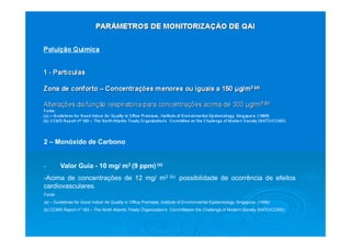 2 – Monóxido de Carbono
- Valor Guia - 10 mg/ m3 (9 ppm) (a)
- Acima de concentrações de 12 mg/ m3 (b) possibilidade de ocorrência de efeitos
cardiovasculares.
Fonte:
(a) – Guidelines for Good Indoor Air Quality in Office Premises, Institute of Environmental Epidemiology, Singapore, (1996)
(b) CCMS Report nº 183 – The North Atlantic Treaty Organization’s Committeeon the Challenge of Modern Society (NATO/CCMS)
 