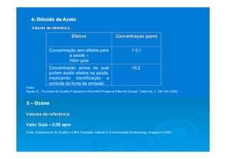 Concentração sem efeitos para
a saúde –
Valor guia
< 0,1
Concentração acima da qual
podem existir efeitos na saúde,
implicando identificação e
controle da fonte de emissão
>0,2
 
