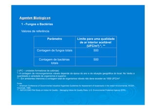 1 - Fungos e Bactérias
Valores de referência
Parâmetro Limite para uma qualidade
de ar interior aceitável
(UFC/m3) *, **
Contagem de fungos totais 500
Contagem de bactérias
totais
500
( UFC – unidades formadoras de colónias)
*- A contagem de microorganismos viáveis depende da época do ano e da situação geográfica do local. No Verão a
quantidade e variedade de organismos é superior.
** - Em ambientes interiores a contagem total de organismos viáveis não deve exceder as 1000 UFC/m3.
Fonte:
* - American Conference of Governmental Industrial Hygienists Guidelines for Assessment of bioaerosols in the indoor environmental. ACGIH,
Cincinnati, 1989,.
** - NATO/CCMS Pilot Study on Indoor Air Quality – Managing Indoor Air Quality Risks. U.S. Environmental Protection Agency (EPA).
 