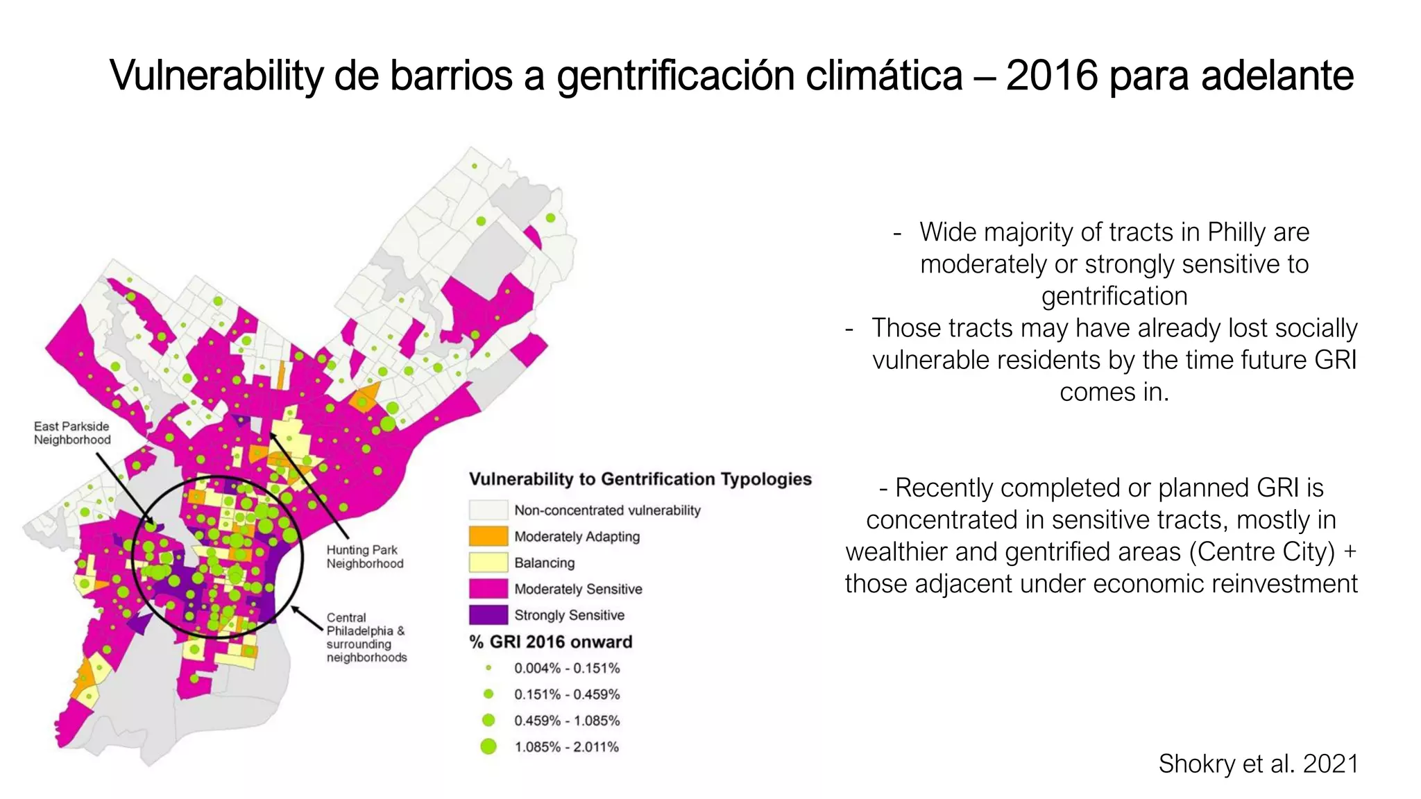 Vulnerability de barrios a gentrificación climática – 2016 para adelante
- Wide majority of tracts in Philly are
moderately or strongly sensitive to
gentrification
- Those tracts may have already lost socially
vulnerable residents by the time future GRI
comes in.
- Recently completed or planned GRI is
concentrated in sensitive tracts, mostly in
wealthier and gentrified areas (Centre City) +
those adjacent under economic reinvestment
Shokry et al. 2021
 