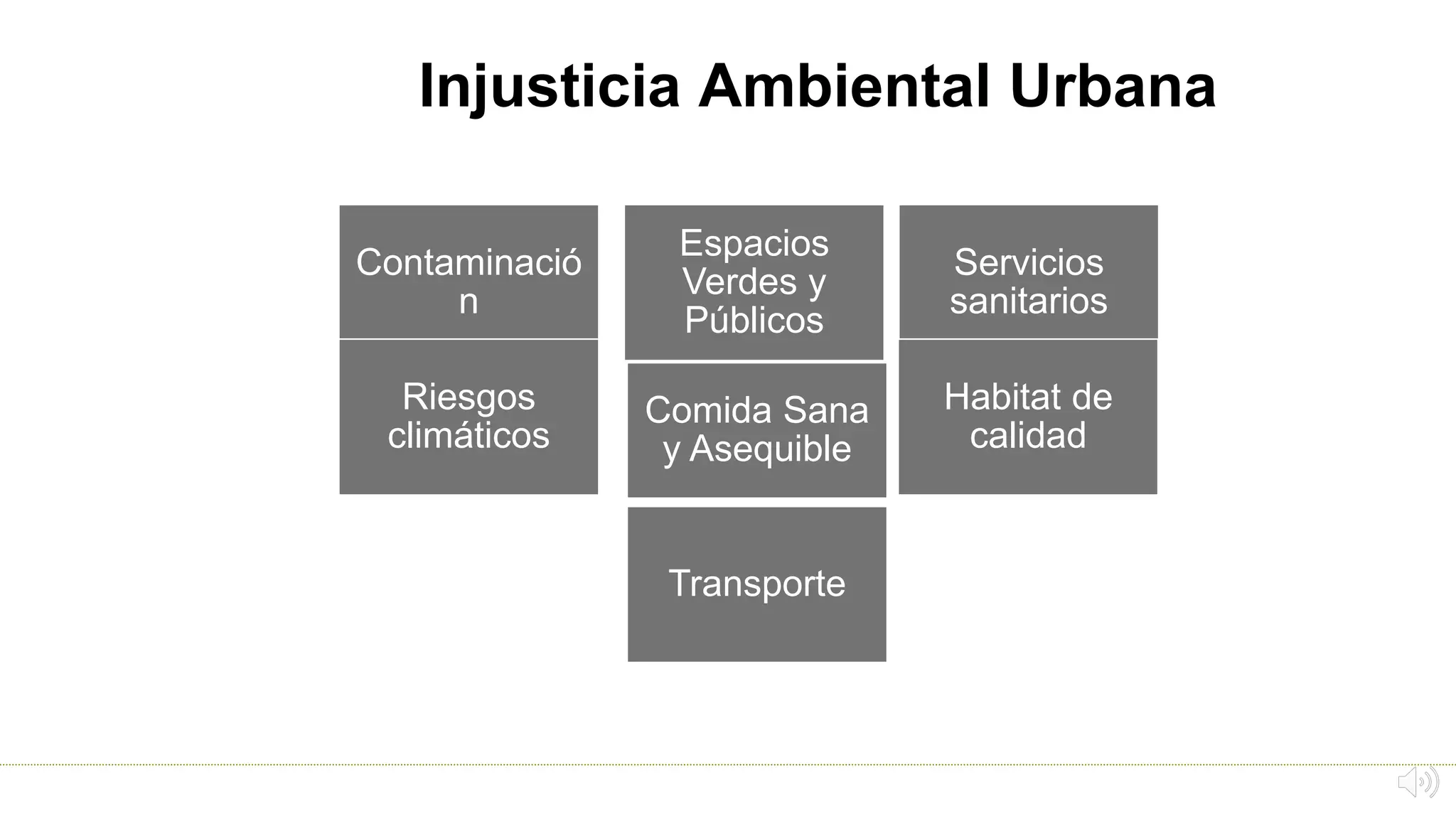 Injusticia Ambiental Urbana
Contaminació
n
Espacios
Verdes y
Públicos
Riesgos
climáticos
Comida Sana
y Asequible
Servicios
sanitarios
Habitat de
calidad
Transporte
 