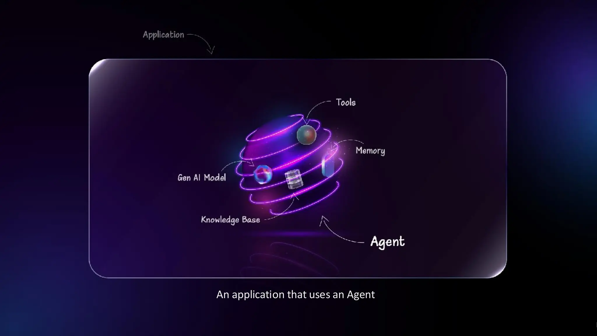 18
An application that uses an Agent
 