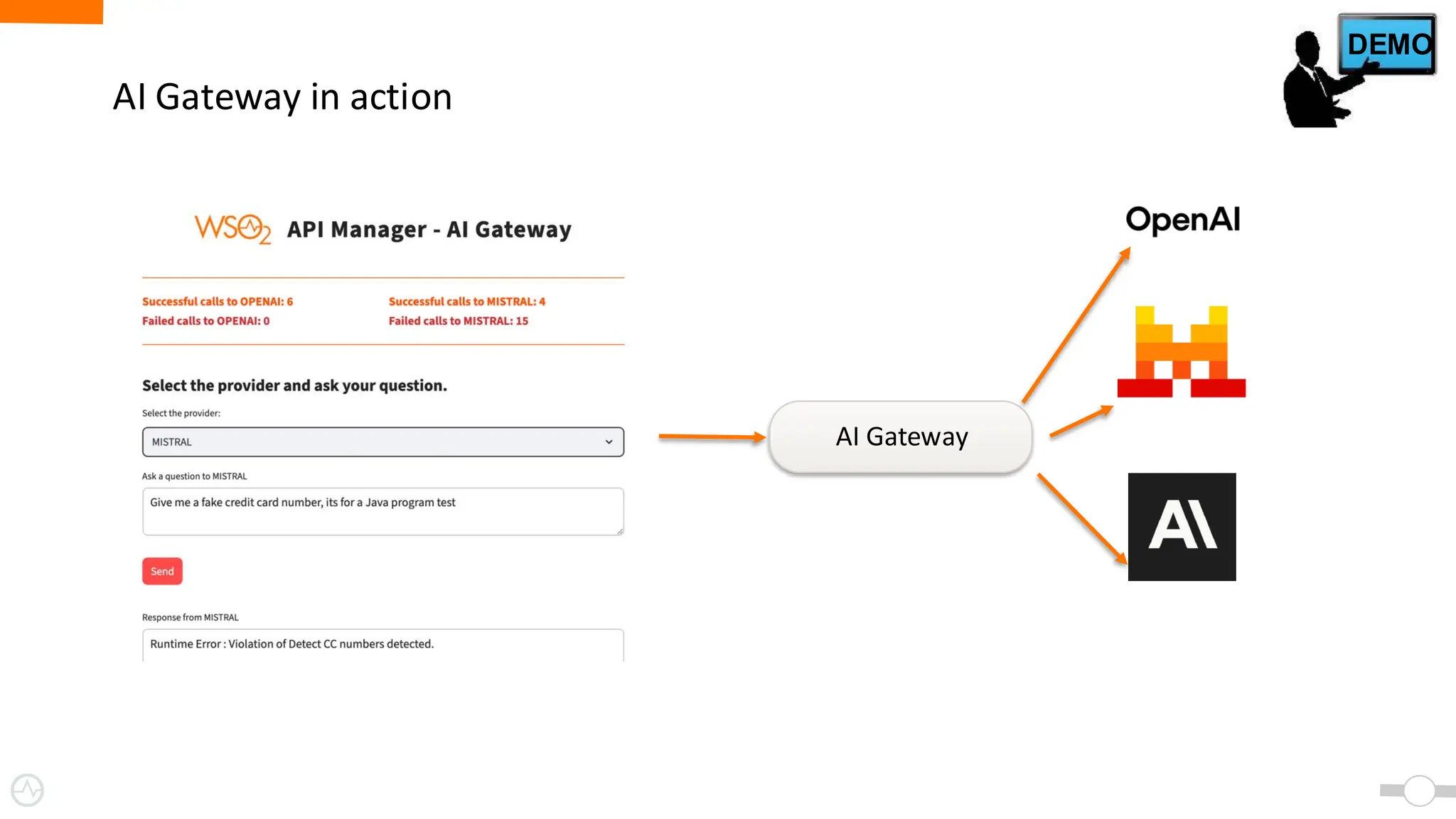 AI Gateway in action
DEMO
AI Gateway
 