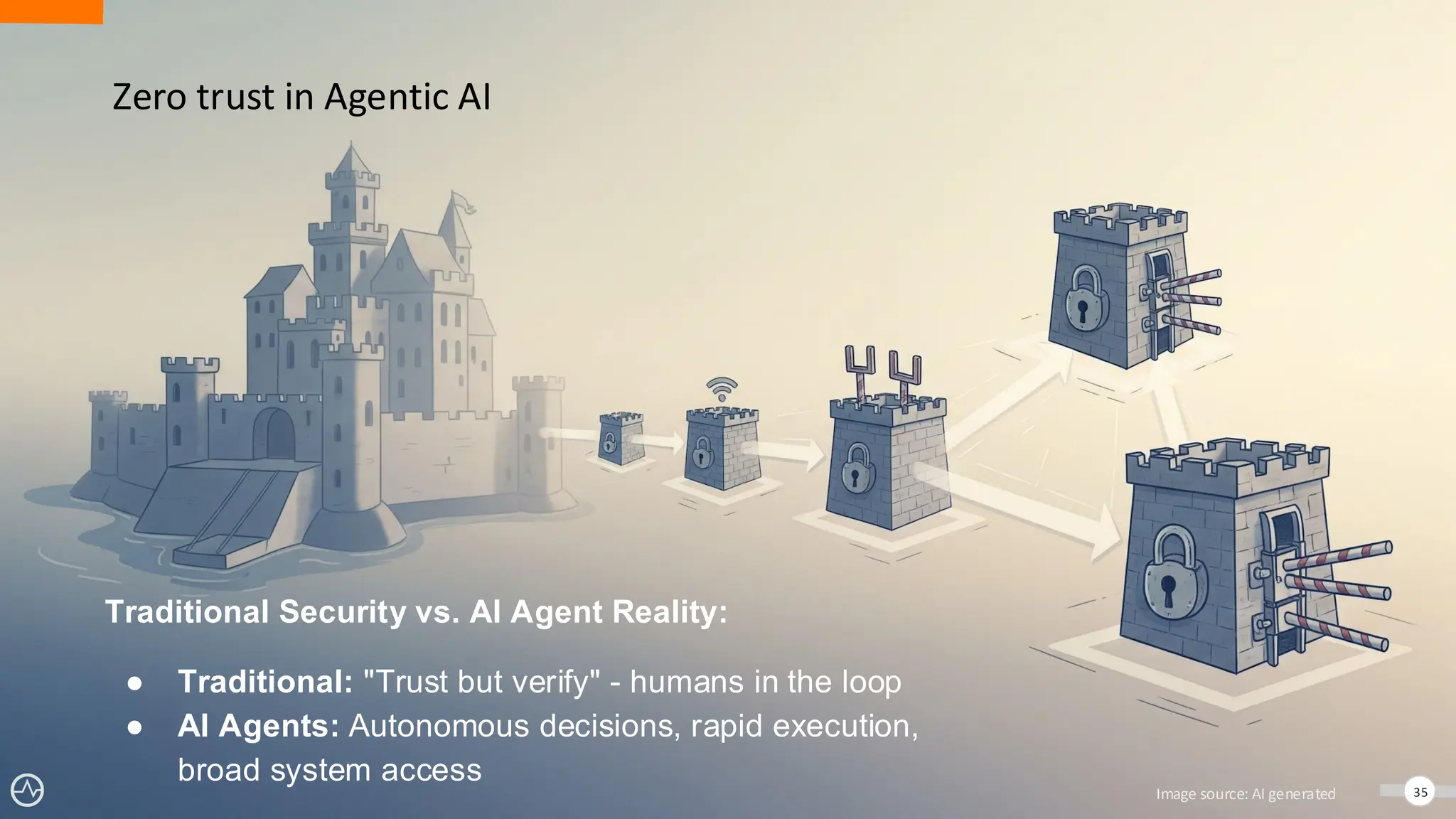 Zero trust in Agentic AI
35
Traditional Security vs. AI Agent Reality:
● Traditional: "Trust but verify" - humans in the loop
● AI Agents: Autonomous decisions, rapid execution,
broad system access
Image source: AI generated
 