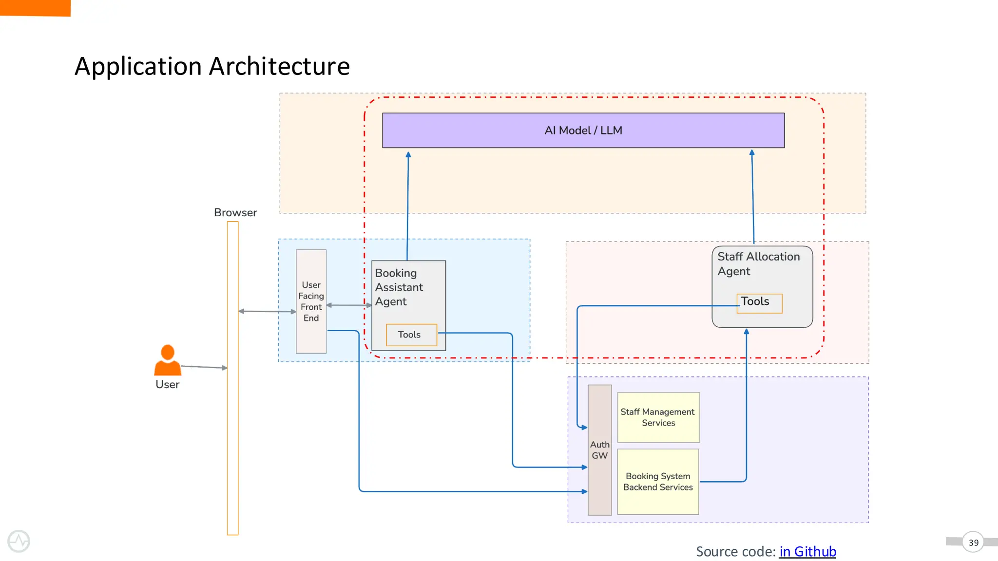 39
Application Architecture
Source code: in Github
 