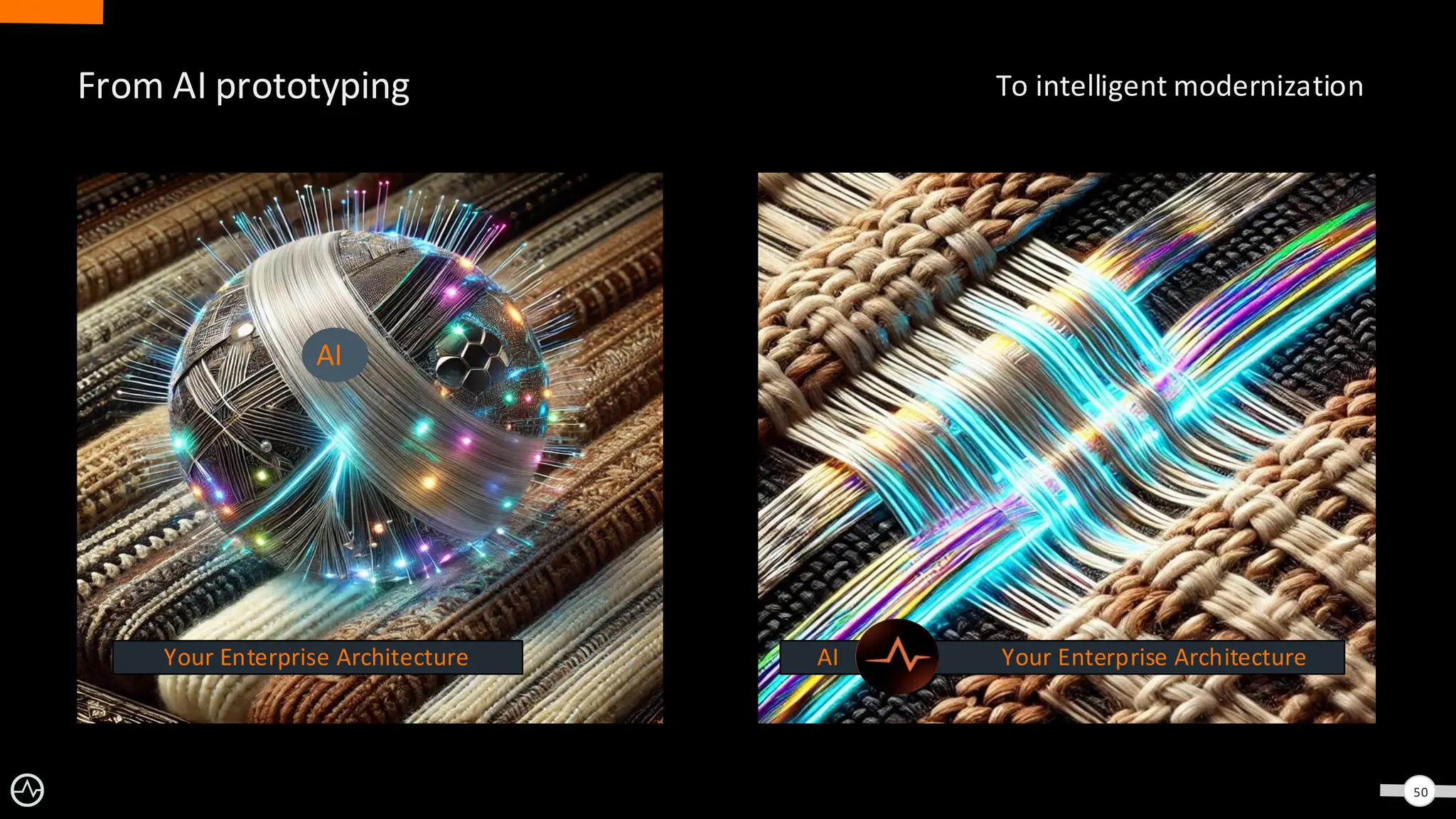 50
AI Your Enterprise Architecture
Your Enterprise Architecture
AI
From AI prototyping To intelligent modernization
 