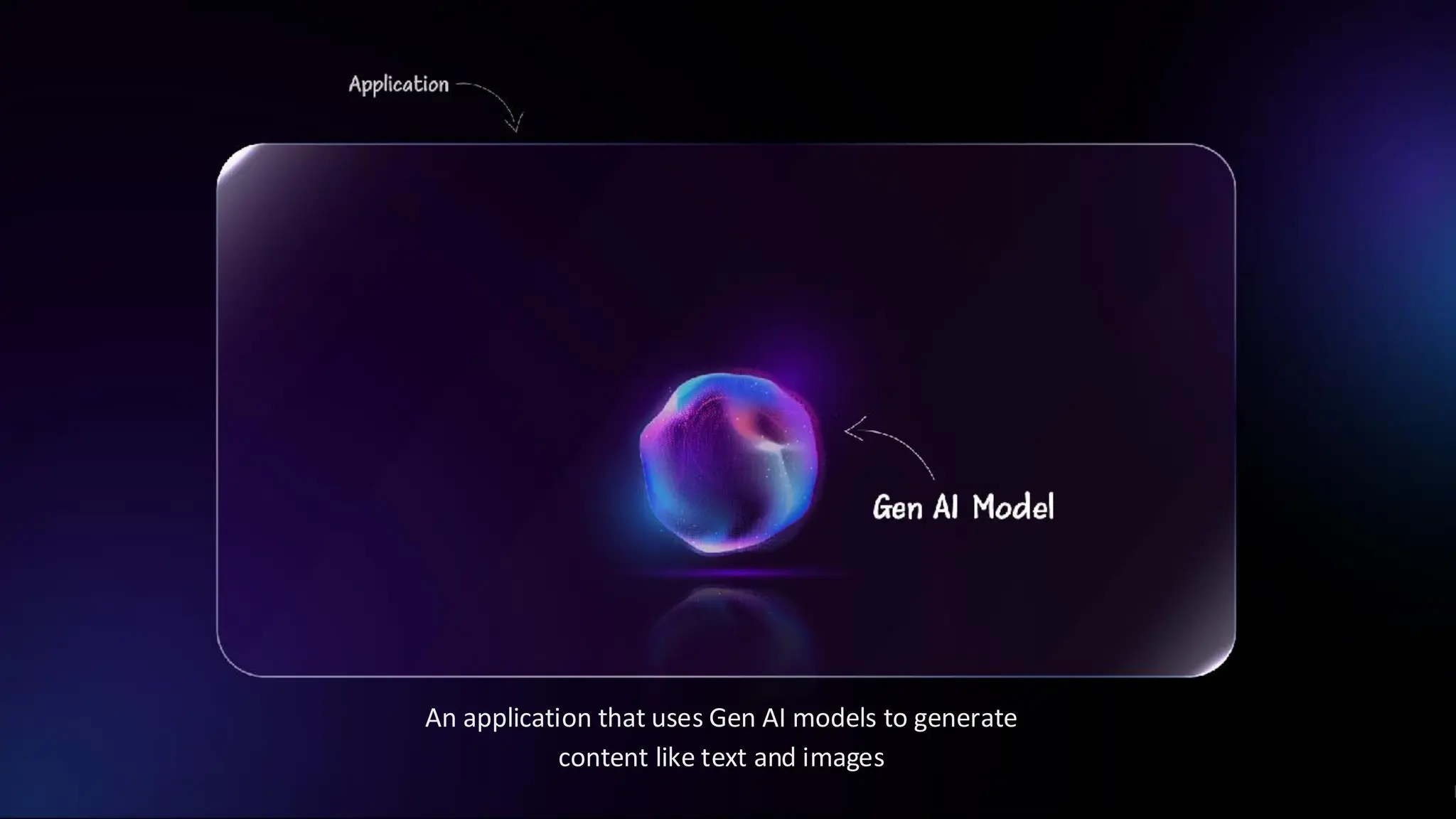 7
An application that uses Gen AI models to generate
content like text and images
 