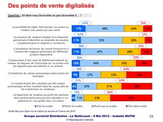23
Etude Ifop pour Elyon sur la culture du service en France mai 2010
Des points de vente digitalisés
Groupe sectoriel Dis...