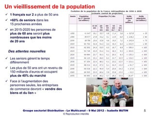 5
Un vieillissement de la population
Des attentes nouvelles
 Les seniors gèrent le temps
différemment
 Les plus de 50 an...