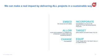 13© PA Knowledge Limited
HOW TO
DELIVER
PROJECTS
SUSTAINABLY?
We can make a real impact by delivering ALL projects in a su...