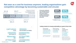 © PAKnowledge Limited 2019
THE POWER OF A.SUSTAINABLE.BUSINESS. Leading investors are viewing sustainability as a guide to...