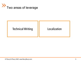 Two areas of leverage




           Technical Writing                  Localization




© Fleury & Fleury GbR, www.fleuryfleury.com                  5
 