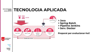TECNOLOGIA APLICADA
Automatització
tasques (API)
> Java
> Spring Batch
> Pipeline Jenkins
> Serv. Docker
Preparat per evol...