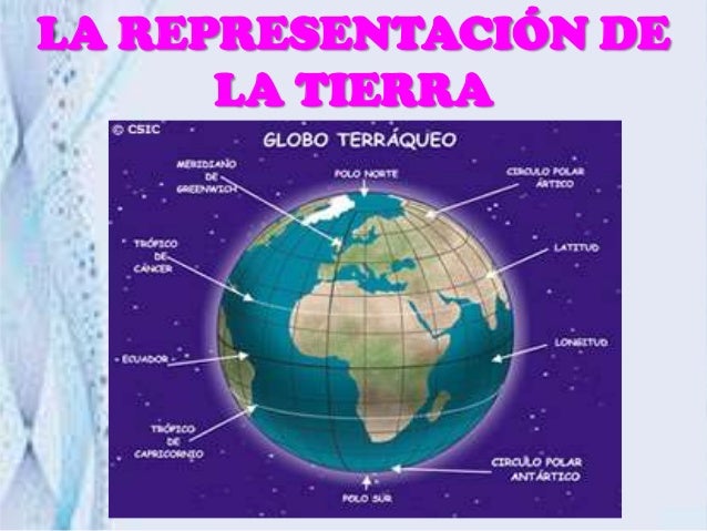Resultado de imagen de representación de la tierra