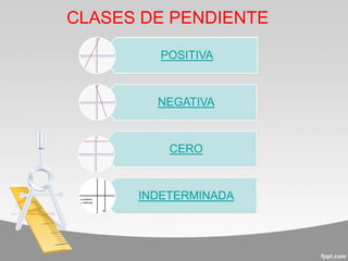 Title
CLASES DE PENDIENTE
 