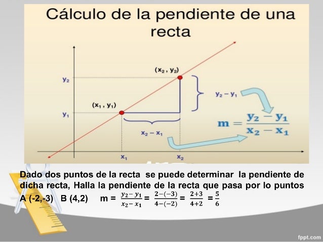 PENDIENTE DE UNA RECTA DOWNLOAD PENDIENTE DE UNA RECTA DOWNLOAD