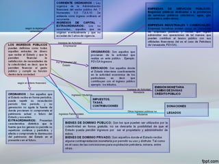 según el criterio financiero
según la legislación
venezolana
Por la potestad del
Estado
Ingresos tributarios
Ingresos Patrimoniales
Ingresos de Actividad
Empresarial
Ingresos de Actividad
Monetaria
Otros ingresos públicos no
tributarios
 