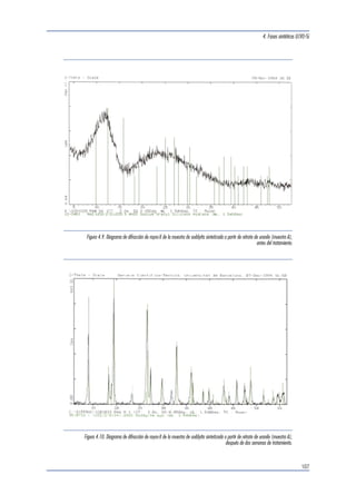 La mezcla de reacción se agitó 4 horas a tempera-tura 
ambiente y se mantuvo a reflujo 48 horas a 
363 K. El sólido fue filtrado, lavado con agua desti-lada 
y secado al vacío durante toda la noche. 
El producto se hizo reaccionar en una bomba Parr 
con 150 ml de agua a 393 K, durante 18 días. Pa-sado 
este tiempo, se filtró y se secó al vacío durante 
toda la noche. El producto final fue homogeneizado 
y el rendimiento obtenido fue de 12.26 g (81.73%). 
Soddyíta 
Se mezclaron 50 ml de una solución de metasilica-to 
de sodio (4.91 g, 22.4 mmol) y 650 ml de una 
solución acuosa de acetato de uranilo (19.43 g, 
44.8 mmol). La solución fue agitada durante media 
hora. El pH de la mezcla de reacción fue de 4.95. 
Posteriormente, se concentró el volumen de solución 
hasta aproximadamente unos 200 ml, mediante eva-poración 
a 253 K. Esta solución fue filtrada y se lavó 
el precipitado con agua destilada hirviendo. El sólido 
se secó al vacío durante toda la noche y se transfirió 
a una bomba Parr de vidrio para hacerlo reaccionar 
con agua (150 ml) a 393 K durante 4 semanas. 
El producto fue filtrado, lavado con agua destilada 
y secado al vacío durante toda la noche. Finalmen-te, 
fue homogeneizado. El rendimiento obtenido fue 
de 6.61 g (44.07%). 
4.3 Caracterización de las fases 
sólidas 
La caracterización de las muestras de uranofana y 
soddyíta se llevó a cabo utilizando diversas técnicas 
analíticas, como la Difracción de rayos-X en polvo 
(XPD), la Microscopía Electrónica de barrido (SEM) 
y el IR de transformada de Fourier. También se de-terminó, 
para cada uno de los sólidos, el área su-perficial 
específica mediante el método de BET. 
4.3.1 Difracción de rayos-X en polvo (XPD) 
Las medidas de difracción de rayos-X de los silica-tos 
de uranilo sintéticos, fueron realizadas con un 
difractómetro Siemmens D-500, equipado con un 
monocromador primario de cuarzo y uno secunda-rio 
de grafito. Se utilizó el Cu como fuente de exci-tación, 
concretamente la radiación  de la línea K 
del Cu, a una longitud de onda típica de 1.5418 Å. 
La base de datos utilizada para los patrones de di-fracción 
de rayos-X en polvo fue la JCPDS (Joint 
Committee of Powder Diffraction Standard). 
4. Fases sintéticas U(VI)-Si 
Para cada fase sólida se realizaron medidas de di-fracción 
de rayos-X a diferentes tiempos del proceso 
de síntesis, ya que los primeros análisis realizados 
mostraron unas fases sólidas pobremente cristaliza-das 
(amplias bandas en las posiciones correspon-dientes 
a los picos). 
A continuación se presentan los diagramas de di-fracción 
obtenidos para las dos muestras (A y B) de 
la uranofana, junto con el diagrama teórico encon-trado 
en la base de datos (Figura 4.3 y Figura 4.5). 
Tras dos semanas de tratamiento de los sólidos en 
una bomba Parr de vidrio se produjo un notable 
aumento de la cristalinidad, apareciendo picos es-trechos 
en los difractogramas correspondientes (Fi-guras 
4.4 y 4.6). 
Sin embargo, en el caso de la muestra de uranofana 
sintetizada a partir de acetato de uranilo, este trata-miento 
del sólido no produjo un aumento apreciable 
de a cristalinidad, como puede observarse en las Fi-guras 
4.7 y 4.8, que corresponden a los difractogra-mas 
realizados al sólido antes del tratamiento y tras 
un período de 18 días, respectivamente. 
El aumento de la cristalinidad del sólido se obser-va 
mejor en el caso de la soddyíta sintetizada a 
partir de nitrato de uranilo (Figuras 4.9, 4.10, 
4.11 y 4.12). 
Como en el caso de la uranofana, la soddyíta obte-nida 
a partir de acetato de uranilo no presentó un 
incremento de la cristalinidad después del tratamien-to 
en la bomba Parr de vidrio (Figuras 4.13 y 4.14). 
4.3.2 IR de transformada de Fourier (FTIR) 
La caracterización de las muestras mediante FTIR 
permitió identificar los diferentes grupos funcionales 
de la uranofana y de la soddyíta, así como detectar 
la presencia de sílice amorfa en las muestras de 
soddyíta sintetizadas a partir de nitrato de uranilo. 
Dicha sílice no pudo ser identificada mediante los 
análisis de XPD, al ser una fase minoritaria de mor-fología 
no cristalina. 
Los espectros de absorbancia de FTIR fueron reali-zados 
en un sistema Nicolet 520, en la región de 
4000 cm-1 a 400 cm-1. Se utilizó un láser de He/Ne 
como referencia para calibrar constantemente la 
escala de frecuencia del instrumento. Las muestras 
se mezclaron con KBr y se convirtieron en un polvo 
fino, que fue presurizado en un disco claro. Los es-pectros 
obtenidos para las diferentes fases sólidas 
se presentan en la Figura 4.15 y 4.16. 
103 
 