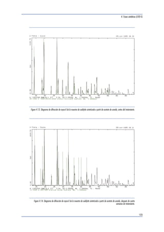 4. Fases sintéticas U(VI)-Si 
105 
Figura 4.5. Diagrama de difracción de rayos-X de la muestra de uranofana sintetizada a partir de nitrato de uranilo (muestra B), 
después de una semana de tratamiento. 
Figura 4.6. Diagrama de difracción de rayos-X de la muestra de uranofana sintetizada a partir de nitrato de uranilo (muestra B), 
después de dos semanas de tratamiento. 
 
