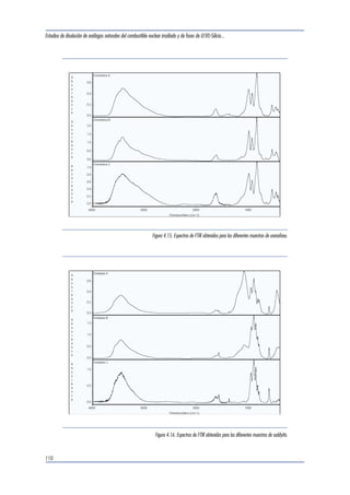 Estudios de disolución de análogos naturales del combustible nuclear irradiado y de fases de U(VI)-Silicio... 
106 
Figura 4.7. Diagrama de difracción de rayos-X de la muestra de uranofana sintetizada a partir de acetato de uranilo, antes del tratamiento. 
Figura 4.8. Diagrama de difracción de rayos-X de la muestra de uranofana sintetizada a partir de acetato de uranilo, después de 18 días 
de tratamiento. 
 
