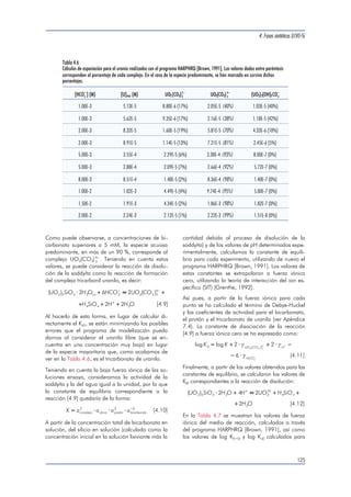 Los valores de concentración de uranio en solución 
determinados en el estado de equilibrio, para cada 
concentración de bicarbonato estudiada, se mues-tran 
en la Tabla 4.3, junto con los correspondientes 
valores de pH. 
4.5.1.2 Uranofana 
En los experimentos de disolución realizados con la 
uranofana, el comportamiento observado fue aná-logo 
al descrito para la soddyíta: un rápido incre-mento 
inicial de la concentración de uranio en so-lución 
hasta alcanzarse el estado de equilibrio. 
Los experimentos realizados por duplicado (1, 5, 15 
y 20 mM total de bicarbonato sódico en la solución 
lixiviante) mostraron la reproducibilidad de los valo-res 
obtenidos. 
A continuación se muestran las Figuras 4.28 y 4.29 
con los resultados experimentales obtenidos para 
cada una de las concentraciones de bicarbonato 
estudiadas. Las tablas con los valores correspon-dientes 
se presentan en el Apéndice 7.2. En dichas 
gráficas aparecen también los modelos de disolu-ción 
calculados (líneas continuas) utilizando la 
ecuación [4.8]. 
Los valores determinados experimentalmente en 
el estado de equilibrio quedan recogidos en la 
Tabla 4.4. 
4. Fases sintéticas U(VI)-Si 
4.5.2 Reactor tanque agitado de flujo 
continuo 
Los estudios cinéticos se realizaron a 1, 5, 10, 15 y 
20 mM de bicarbonato sódico en la solución lixi-viante. 
En el caso de la uranofana, el comporta-miento 
observado no fue tan estable como en el 
caso de la soddyíta, por lo que fue necesario llevar 
a cabo experimentos por duplicado para las dife-rentes 
concentraciones de bicarbonato estudiadas. 
En las Figuras 4.30 y 4.31 se muestran los valores 
experimentales obtenidos para la soddyíta y la ura-nofana, 
respectivamente. Las tablas con los valores 
correspondientes se presentan en el Apéndice 7.3. 
4.6 Discusión 
4.6.1 Estudios termodinámicos 
4.6.1.1 Soddyíta 
En la Tabla 4.5 se presentan los valores medios de 
concentración de uranio en disolución y de pH, de-terminados 
experimentalmente en el estado de 
equilibrio, para cada una de las concentraciones de 
bicarbonato estudiadas. 
La modelización termodinámica de los datos obte-nidos 
en los experimentos de disolución se ha reali- 
121 
Tabla 4.3 
Valores experimentales determinados para la soddyíta en el estado de equilibrio. 
[HCO 3 
]tot (mol dm-3) pH log [U]tot 
1.0·10-3 8.70±0.30 -4.29±0.05 
1.0·10-3 8.70±0.20 -4.25±0.01 
2.0·10-3 8.50±0.20 -4.08±0.01 
2.0·10-3 8.80±0.30 -4.05±0.07 
5.0·10-3 8.72±0.03 -3.45±0.04 
5.0·10-3 8.65±0.04 -3.54±0.03 
8.0·10-3 9.11±0.09 -3.07±0.01 
1.0·10-2 8.54±0.07 -2.99±0.03 
1.5·10-2 8.60±0.20 -2.72±0.03 
2.0·10-2 8.80±0.10 -2.65±0.01 
 