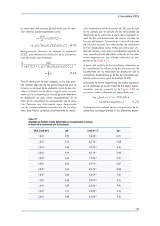 4. Fases sintéticas U(VI)-Si 
133 
1.4x10 
1.2x10 
1.0x10 
8.0x10 
6.0x10 
4.0x10 
0 50 100 150 
tiempo (h) 
8.0x10-4 
-4 
-4 
-4 
-5 
-5 
-5 
-5 
2.0x10 
0.0 
6.0x10-4 
4.0x10-4 
2.0x10-4 
0.0 
[U] (mol dm )-3 
[U] 
[U] 
exp 
calc 1.0x10-3 
-1 0 1 2 3 4 5 6 
1.2x10-3 
200 
Figura 4.36. Ajuste de la ecuación [4.22] a los resultados experimentales obtenidos con la soddyíta, a una concentración de carbonato total 
de 10 mM. 
0 200 400 600 
tiempo (h) 
2.5x10-3 
1.5x10-3 
-5 
-5 
-5 
-5 
-5 
-5 
-5 
7.0x10 
6.0x10 
5.0x10 
4.0x10 
3.0x10 
2.0x10 
1.0x10 
0.0 
1.0x10-3 
5.0x10-4 
0.0 
[U] (mol dm )-3 
[U] 
[U] 
exp 
2.0x10 calc -3 
-1. 0 -0. 5 0.0 0 .5 1 .0 1.5 2.0 2. 5 3 .0 
Figura 4.37. Ajuste de la ecuación [4.22] a los resultados experimentales obtenidos con la soddyíta, a una concentración de carbonato total 
de 15 mM. 
 