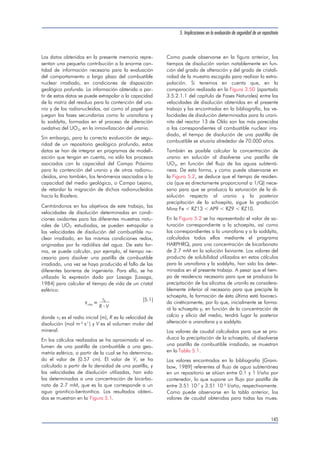 [Casas, 1997] Casas I., Bruno J., Cera E., Finch R.J. y 
Ewing R.C. (1997). Characterization and dissolution 
behavior of a becquerelite from Shinkolobwe, Zaire. 
Geochim. et Cosmochim. Acta, 61, 3879-3884. 
[Cera, 1996] Cera E. (1996). Estudis termodinàmics i 
cinètics de dissolució de fases naturals d’urani re-presentatives 
d’un procés d’alteració oxidativa de 
l’òxid d’urani (IV). Analogia amb el comportament i 
amb l’evolució a llarg terme d’un repositori de resi-dus 
radioactius. Tesis Doctoral. Universitat Autòno-ma 
de Barcelona. 
[Chen, 1999] Chen F., Ewing R.C. y Clark S.B. (1999). 
The Gibbs free energies and enthalpies of formation 
of uranium (VI) phases: An empirical method of pre-diction. 
American Mineralogist, 84 (4), 650-664. 
[Ciavatta, 1979] Ciavatta L., Ferri D., Grimaldi M., Pa-lombari 
R. y Salvatore F. (1979). Dioxouranium (VI) 
carbonate complexes in acid solution. J. Inorg. Nucl. 
Chem., 41, 1175. 
[Ciavatta, 1981] Ciavatta L., Ferri D., Grenthe I. y Salva-tore 
F. (1981). The first acidification step of the 
tris(carbonato)dioxouranate (VI) ion, UO2(CO3)3 
4-. 
Inorg. Chem., 20, 463. 
[Cross, 1989] Cross J.E. y Ewart F.T. (1989). HATCHES-A 
Thermodynamic Database Management System. 
Proceedings of the Conference on Chemistry and 
Migration Behavior of Actinides and Fission Products 
in the Geosphere. 
[Duro, 1996] Duro L. (1996). Estudio cinético y termodi-námico 
de la interacción entre U (VI) y oxihidróxidos 
de Fe (III). Aplicaciones al estudio de la movilidad 
de metales traza en aguas subterráneas naturales. 
Tesis Doctoral. Universitat de Barcelona. 
[Finch, 1991] Finch R.J. y Ewing R.C. (1991). Uraninite 
alteration in an oxidizing environment and its rele-vance 
to the disposal of spent nuclear fuel. SKB 
Technical Report TR 91-15. 
[Finch, 1992a] Finch R.J. y Ewing R.C. (1992). The corro-sion 
of uraninite under oxidizing conditions. Journal 
of Nuclear Materials, 190, 133-156. 
[Finch, 1992b] Finch R.J., Miller M.L. y Ewing R.C. (1992). 
Cyclic weathering of natural uranyl oxide hydrates: 
Schoepite polytypes and dehydration effects. Radio-chim. 
Acta, 58/59, 433. 
[Finch, 1992c ] Finch R.J. y Ewing R.C. (1992). Alteration 
of natural uranyl oxide hydrates in Si-rich groundwa-ters: 
Implications for uranium solubility. Mat. Res. 
Soc. Symp. Proc., 257, 465-472. 
[Forsyth, 1992] Forsyth R. y Werme L.O. (1992). Spent 
fuel corrosion and dissolution. Journal of Nuclear 
Materials, 190, 3-19. 
[Frondel, 1956] Frondel C. (1956). Amer. Miner., 41, 
539. 
[Frondel, 1958] Frondel C. (1958). Systematic Mineralogy 
of Uranium and Thorium. Geological Survey Bulletin 
1064. Washington, U.S. 
4. Fases sintéticas U(VI)-Si 
[Grenthe, 1992] Grenthe I., Fuger J., Konings R.J.M., Le-mire 
R.J., Muller A.B., Nguyen-Trung C. y Wanner 
H. (1992). Chemical Thermodynamics of uranium. 
Eds. Hans Wanner y Isabelle Forest). Elsevier Scien-ce 
Publishers B.V. 
[Helgeson, 1984] Helgeson H.C., Murphy W.M. y Aa-gaard 
P. (1984). Thermodynamic and kinetic cons-traints 
on reaction rates among minerals and 
aqueous solutions: II. Rate constants, effective surfa-ce 
area, and the hydrolysis of feldspar. Geochim. et 
Cosmochim. Acta, 48, 2405-2432. 
[Janeczek, 1992] Janeczek J. y Ewing R.C. (1992). Struc-tural 
formula of uraninite. Journal of Nuclear Mate-rials, 
190, 128-132. 
[Knauss, 1986] Knauss K.G. y Wolery T.J. (1988). The 
dissolution kinetics of quartz as a function of pH and 
time at 70 ºC. Geochim. et Cosmochim. Acta, 52, 
43-53. 
[Langmuir, 1978] Langmuir D. (1978).Uranium solution 
mineral equilibria at low temperatures with applica-tions 
to sedimentary ore deposits. Geochim. et Cos-mochim. 
Acta, 42, 547-569. 
[Lasaga, 1983] Lasaga A.C. (1983). Rate laws of chemi-cal 
reactions. In Kinetics of Geochemical Processes 
(Eds. A.C. Lasaga and R.J. Kirkpatrick); Reviews in 
Mineralogy, 8, 1-68. Mineralogical Society of Ame-rica. 
[Maya, 1982] Maya L. (1982). Hydrolysis and carbonate 
complexation of dioxouranium (VI) in the neutral-pH 
range at 25 ºC. Inorg. Chem., 21, 2895. 
[Moll, 1996] Moll H., Geipel G., Matz W., Bernhard G. y 
Nitsche H. (1996). Solubility and speciation of 
(UO2)2SiO4.2H2O in aqueous systems. Radiochim. 
Acta, 74, 3-7. 
[Murphy, 1987] Murphy W.M. y Helgeson H.C. (1987). 
Thermodynamic and kinetic constraints on reaction 
rates among minerals and aqueous solutions: III. 
Activated complexes and the pH-dependence of the 
rates of feldspar, pyroxene, wollastonite and olivine 
hydrolysis. Geochim. et Cosmochim. Acta, 51, 
3137-3153. 
[Murphy, 1989] ] Murphy W.M. y Helgeson H.C. (1987). 
Thermodynamic and kinetic constraints on reaction 
rates among minerals and aqueous solutions: IV. Re-trieval 
of rate constants and activation parameters 
for the hydrolysis of pyroxene, wollastonite, olivine, 
andalusite, quartz and nepheline. Amer. J. of Scien-ce, 
289, 17-101. 
[Nakamoto, 1986] Nakamoto K. (1986). Infrared and 
Spectra of Inorganic and Coordination Compounds. 
J. Wiley and sons. New York. 
[Nguyen, 1992] Nguyen N., Silva R.J., Weed H.C. y 
Andrews Jr. J.E. (1992). Standard Gibbs free ener-gies 
of formation at the temperature 303.15 K of 
four uranyl silicates: soddyite, uranophane, sodium 
boltwoodite and sodium weeksite. J. Chem. Ther-modynamics, 
24, 359-376. 
141 
 