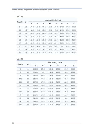 Estudios de disolución de análogos naturales del combustible nuclear irradiado y de fases de U(VI)-Silicio... 
temperaturas de trabajo, la variación de la 
temperatura no tuvo un efecto significativo en 
la solubilidad de la uraninita. El tratamiento 
de los datos obtenidos para la uraninita del 
reactor 10 con el programa HARPHRQ, mos-tró 
que el mejor ajuste de los datos se obtuvo 
utilizando el valor encontrado en la biliogra-fía 
de log Ks0=-4.6, correspondiente a un 
dióxido de uranio cristalino. 
14. Se sintetizaron dos silicatos de uranilo, la 
uranofana y la soddyíta, ambos productos fi-nales 
de corrosión de la uraninita, en aguas 
de un entorno oxidante y con un bajo conte-nido 
en fosfatos. 
15. Se determinaron las propiedades cinéticas y 
termodinámicas de la uranofana y de la 
soddyíta, en función de la concentración de 
bicarbonato. 
16. Los estudios termodinámicos se realizaron en 
reactores en discontinuo o batch, y el trata-miento 
de los datos obtenidos con el progra-ma 
HARPHRQ llevó a la obtención de las 
constantes de solubilidad: 
Uranofana: log Ks0= 11.7 ± 0.6 
Soddyíta: log Ks0= 3.9 ± 0.7 
17. Mediante la utilización de un reactor de tan-que 
agitado y flujo continuo, del que se reali-zó 
previamente el diseño y la puesta a punto, 
se determinaron las ecuaciones cinéticas: 
Soddyíta: log r= -11.4± 0.3 
Uranofana: log r= -9.2(±0.4) + 
] 
+ 0.7 (±0.2) log [HCO3 
18. Las velocidades de disolución determinadas 
para ambas muestras en los experimentos en 
batch fueron: 
Uranofana: log r= -8.3 (±0.6) + 
] 
+ 0.7 (±0.3) log [HCO3 
Soddyíta: r= 6.8 (±4.4) 10-10 mol m-2 s-1 
19. La velocidad de disolución de la uranofana 
sintética utilizada en este estudio ha sido en-contrada 
alrededor de un orden de magnitud 
más rápida que el valor de una muestra de 
uranofana natural determinada previamente. 
Esta diferencia puede ser debida a una ma-yor 
cristalinidad de la fase natural. 
154 
 