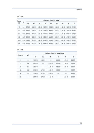 Í7n.dAicpeéndices 
7. Apéndices 
 