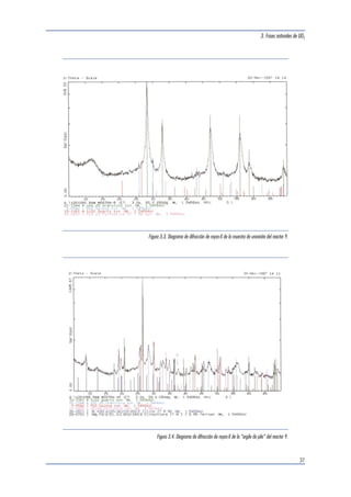 3. Fases naturales de UO2 
37 
Figura 3.3. Diagrama de difracción de rayos-X de la muestra de uraninita del reactor 9. 
Figura 3.4. Diagrama de difracción de rayos-X de la “argile de pile” del reactor 9. 
 