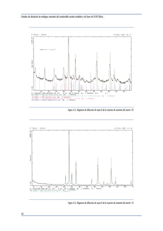 Estudios de disolución de análogos naturales del combustible nuclear irradiado y de fases de U(VI)-Silicio... 
38 
Figura 3.5. Diagrama de difracción de rayos-X de la muestra de uraninita del reactor 10. 
Figura 3.6. Diagrama de difracción de rayos-X de la muestra de uraninita del reactor 13. 
 