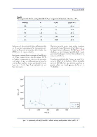 taríamos ante la precipitación de una fase secunda-ria 
de uranio, responsable de las elevadas concen-traciones 
de uranio en solución, determinadas tras 
2000 horas de experimentación. 
Las concentraciones determinadas en el equilibrio a 
60 °C son muy similares a las obtenidas a 25 °C, 
en la zona correspondiente a un nivel de saturación 
más bajo, y sin que se produzca un aumento de las 
mismas. Esto nos hace pensar que, a esta tempera-tura, 
no ha tenido lugar la precipitación de una 
fase secundaria. 
3. Fases naturales de UO2 
Como comentario común para ambas muestras, 
cabe señalar que el descenso del pH observado en 
los experimentos realizados a 25 °C (Figura 3.17) 
obedece a un cambio de composición de la mezcla 
gaseosa utilizada para mantener las condiciones re-ductoras 
del sistema. 
Inicialmente, se utilizó sólo H2, pero se observó un 
aumento del pH de la disolución debido al despla-zamiento 
del CO2. Para que esto no sucediera, se 
pasó a utilizar una mezcla gaseosa de H2 con un 
1% de CO2. 
53 
Tabla 3.9 
Valores experimentales obtenidos para la pechblenda de Mina Fe, en los experimentos llevados a cabo en discontinuo a 60 °C. 
Tiempo (h) pH Eh(mV) [U] (mol dm-3) 
192 — — 3.20E-04 
1366 7.56 2.7 3.05E-04 
2520 7.62 45.1 1.00E-04 
3228 7.43 216.2 6.14E-06 
4656 7.42 216.8 6.02E-06 
0 2000 4000 6000 8000 
2.0x10-3 
1.5x10-3 
1.0x10-3 
5.0x10-4 
0.0 
tiempo (h) 
T=25 ºC 
T=60 ºC 
[U] (mol dm ) -3 
Figura 3.16. Representación gráfica de [U] (en mol dm-3) en función del tiempo, para la pechblenda de Mina Fe, a 25 y 60 °C. 
 