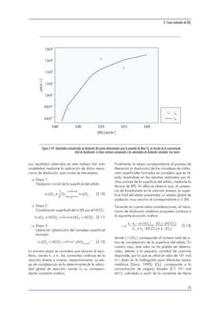 1.8x10-9 
1.6x10-9 
1.4x10-9 
1.2x10-9 
1.0x10-9 
8.0x10-10 
6.0x10-10 
- -3 
Los resultados obtenidos en este trabajo han sido 
modelados mediante la aplicación de dicho meca-nismo 
de disolución, que consta de tres etapas: 
 Etapa 1: 
Oxidación inicial de la superficie del sólido. 
k 
UO O UO 

  
 